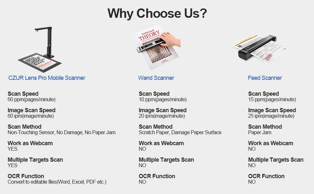 美品】CZUR Lens Pro スキャナー シーザー シーザー CZUR Ultra Shine