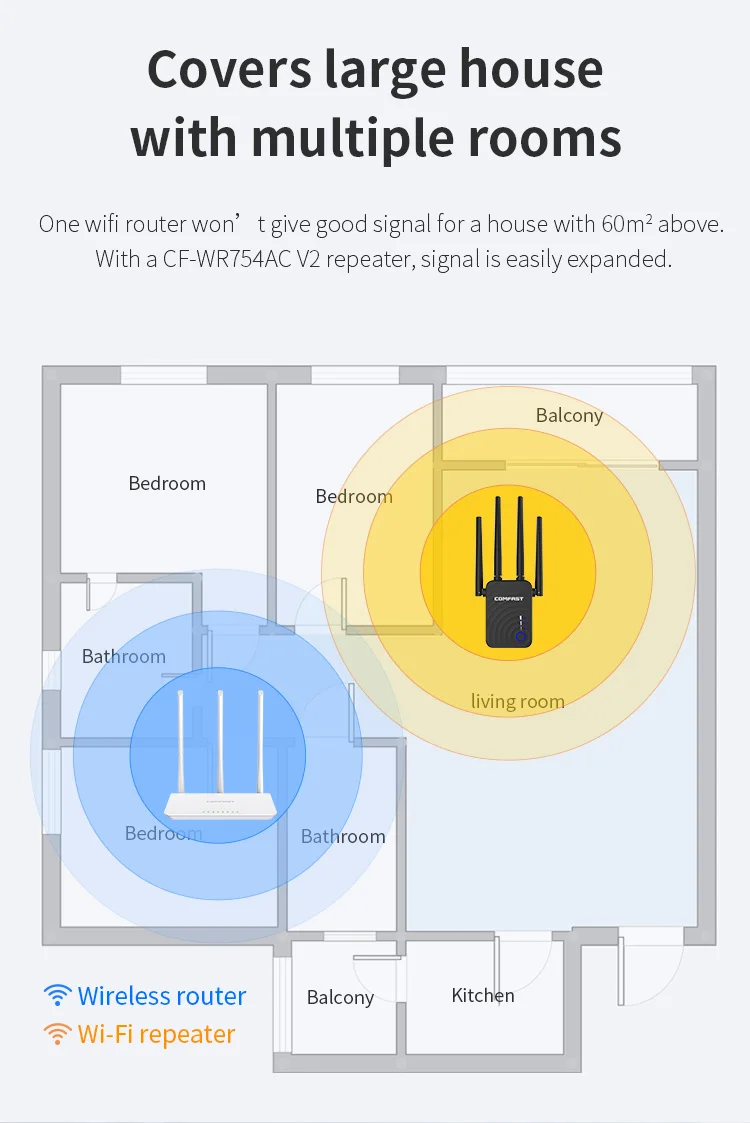 1200Mbps Wireless Repeater Dual Band 2.4GHz&5GHz WiFi Signal Booster Extender 802.11b/g/n With 4 Ethernet Antennas Router