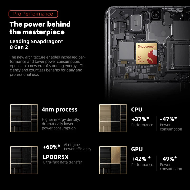 Рисунок 3 - Глобальная версия Xiaomi Mi 13