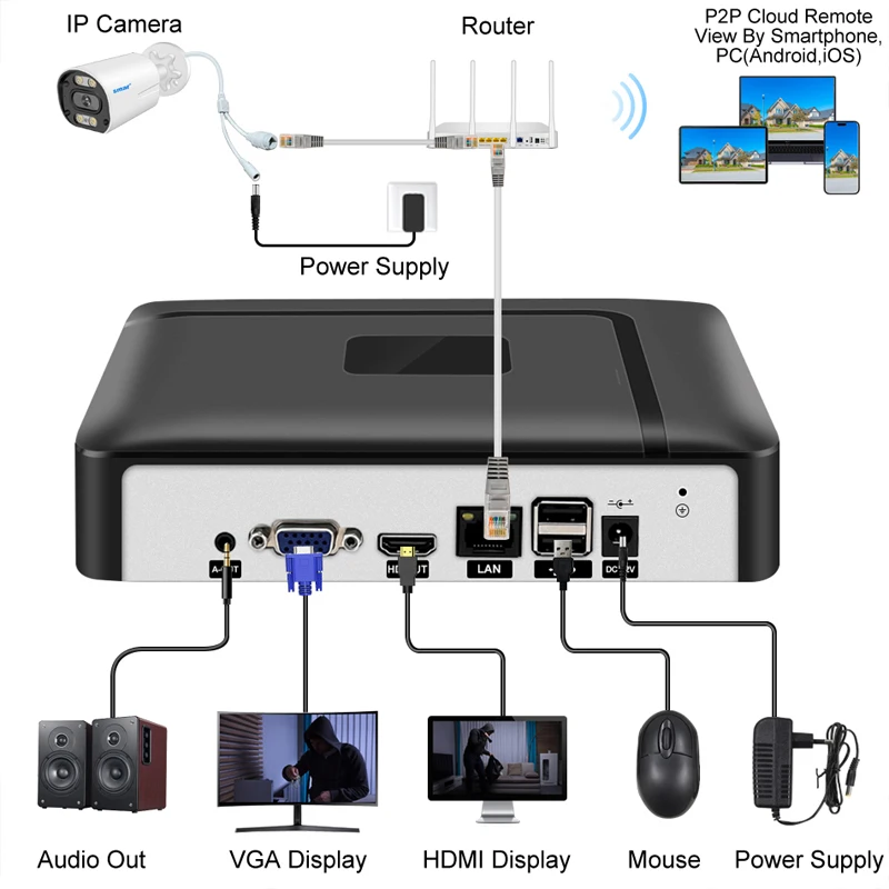 Smar CCTV DVR Hybrid 4CH 8CH AHDNH 1080N 5 IN 1 AHD CVI TVI CVBS 1080P Security Window NVR For AHD Camera IP Camera AnalogCamera 4