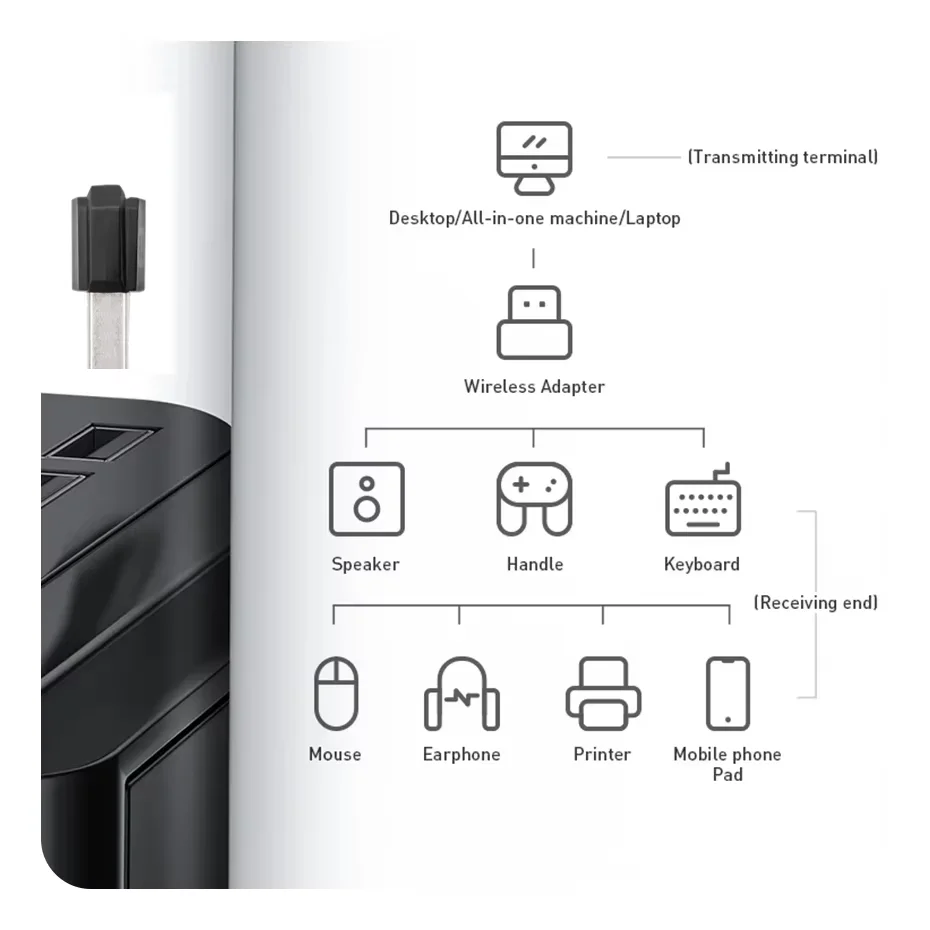 KEBIDUMEI 블루투스 6.0 어댑터 USB 5.4 동글 PC용 Win11/10/8.1 블루투스 수신기/키보드/마우스 스피커용 송신기