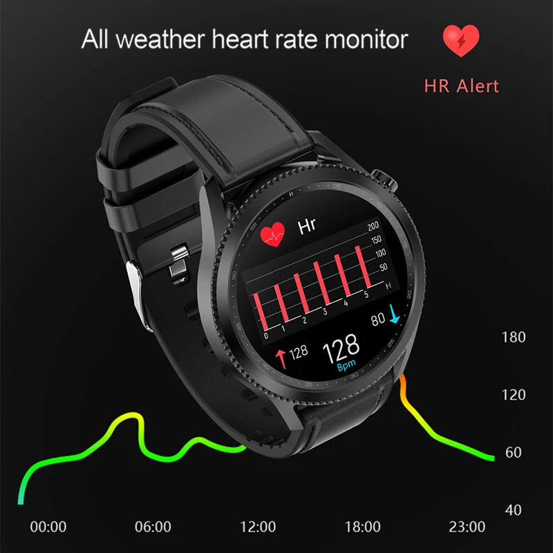 SACOSDING Ʈ ġ  ECG + PPG µ    ڵ  Smartwatch  ǰ Ƿ ð