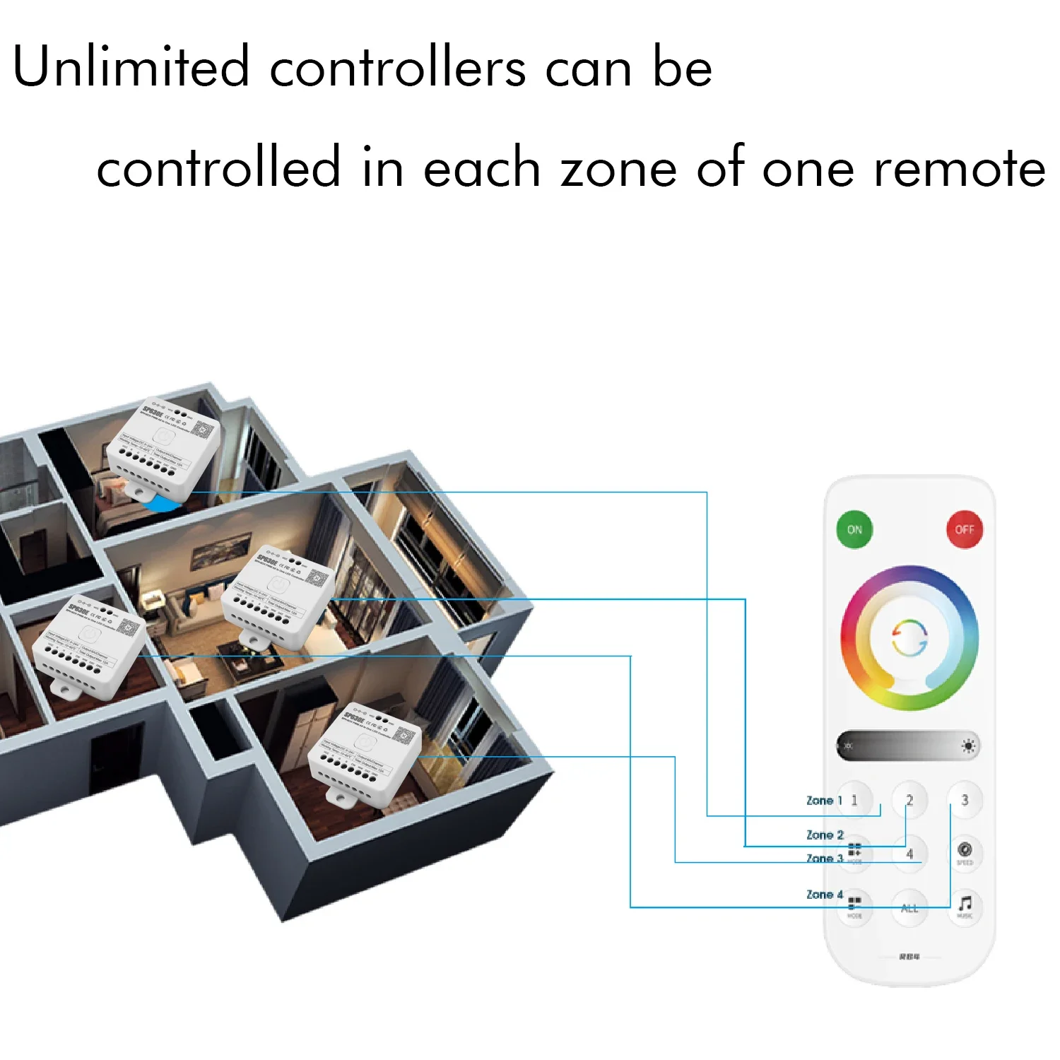 Description Picture 6 of item5-24VDC SPI+5CH PWM ALL in One Led Controller SP530E WiFi/BT/RF Pixels SK6812 WS2811 COB 5050 Remote /Voice/APP Control BalanX