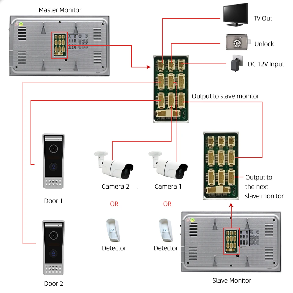 Joytimer Wifi Video Intercom 720P AHD All Touch Indoor Monitor for Home TUYA Smart Video Door Phone System Message Push