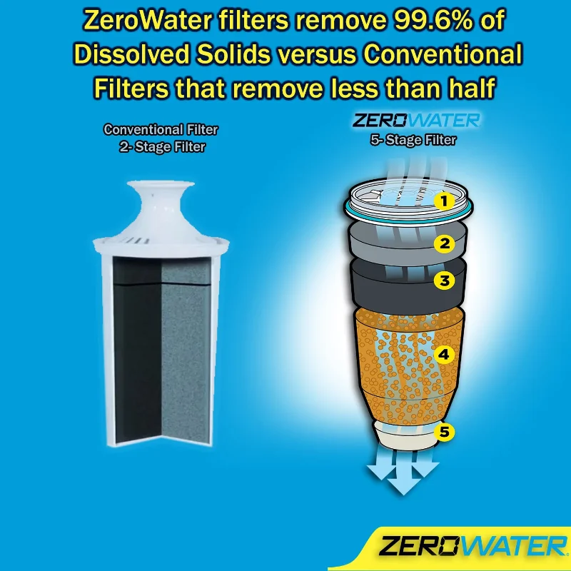 Zerowater®すべての環境に適した4パックの交換用水フィルター®モデルZR-006-ホワイト AliExpress