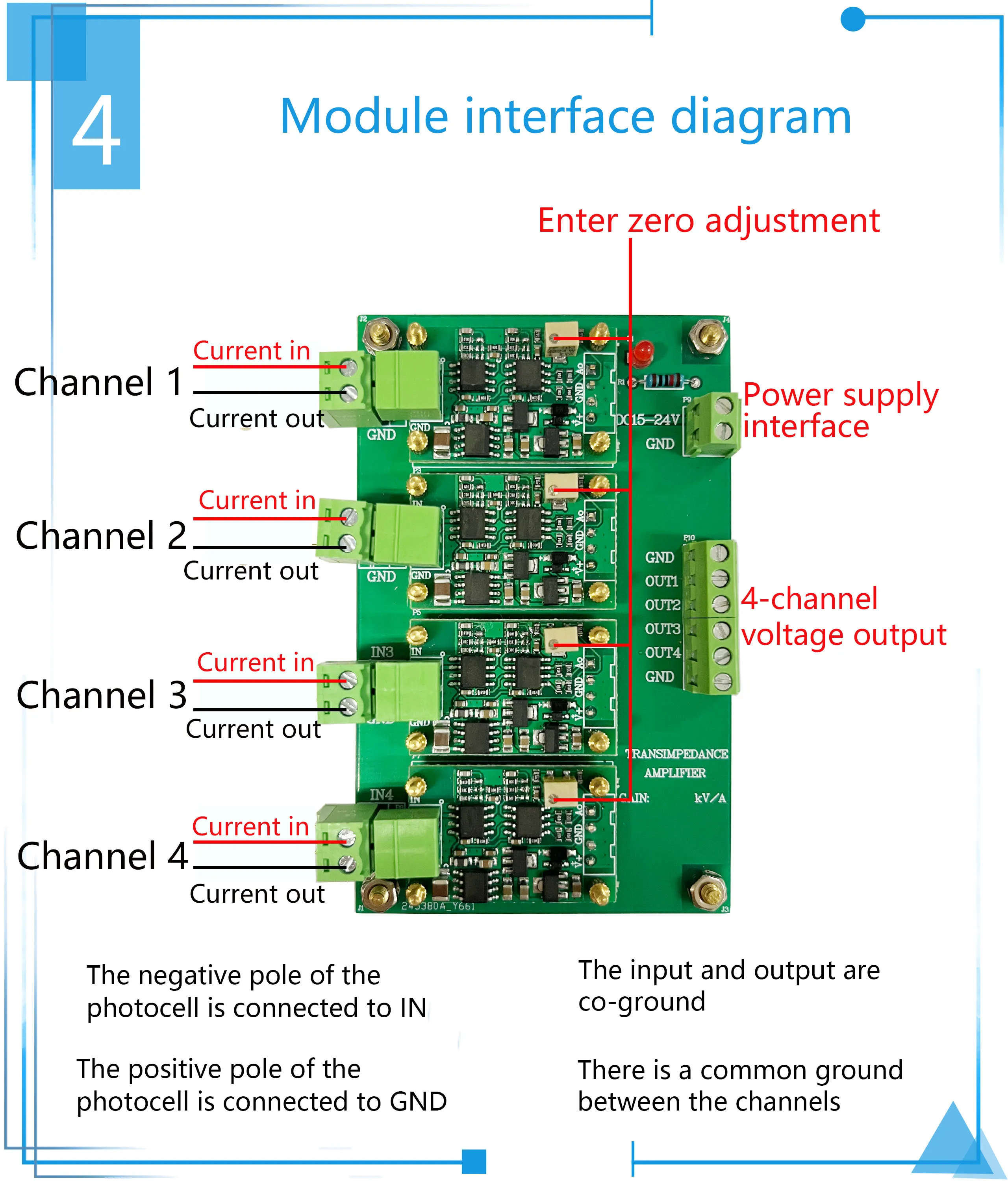 Multi-channel IV conversion amplifier module, silicon PIN photodiode detector, f