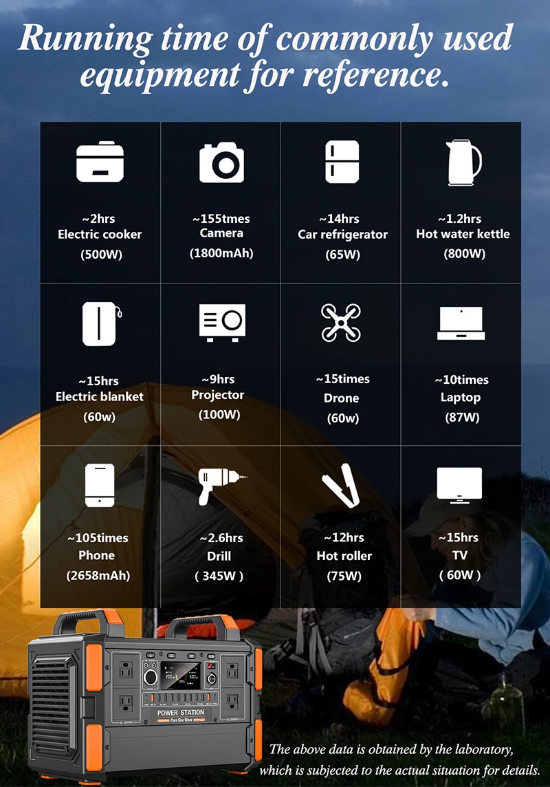 LiFePO4 Portable Power Station 1200W 1008WH Mobile Power Supply Solar Generators