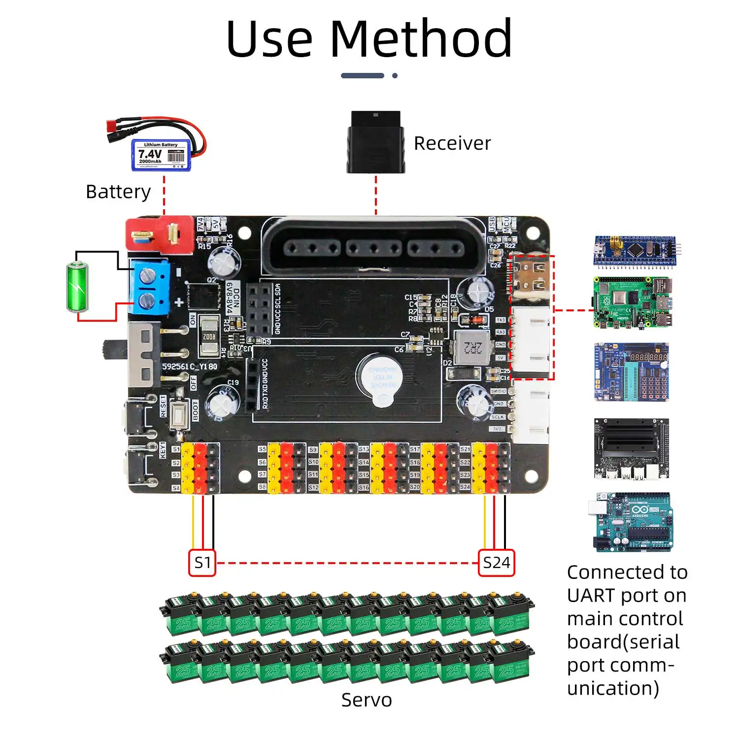 24 canali PWM Robot Servo sensore regolatore di velocità velocità regolabile motore cc scheda di espansione Open Source per progetti fai da te - immagine 3