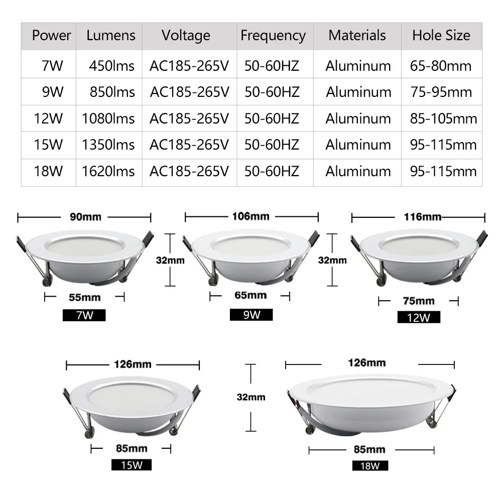 LED Downlight Recessed Ceiling Lamp 7W 9W 12W 15W 18W Cold /Warm white led Spotlight AC 220V Indoor Lighting Panel Light led downlight recessed ceiling spotlight ceiling lamps