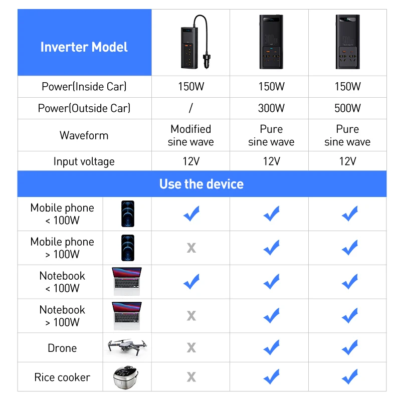 Baseus 500W Car Inverter DC 12V to AC 220V Digital Display Auto Power Inversor USB Type C Fast Charger For Car Power Adapter vehicle inverter car converter inverter car inverter car power converter car charger power adapter power inverter