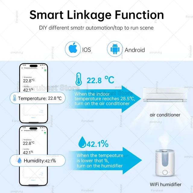 Zigbee Temperature And Humidity Sensor App Remote Monitor Smart Home Thermometer Detector For EWeLink ZigBee Bridge Alexa Alice 4