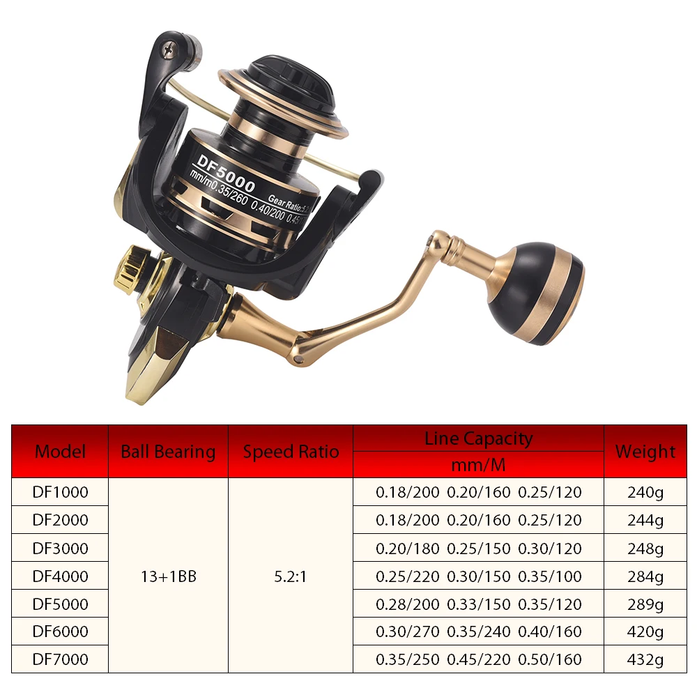 Fishing Reel 13+1BB Spinning Reel 5.2:1 Gear Ratio with Interchangeable  Left and Right Handle Metal spool Outdoor Fishing Tools