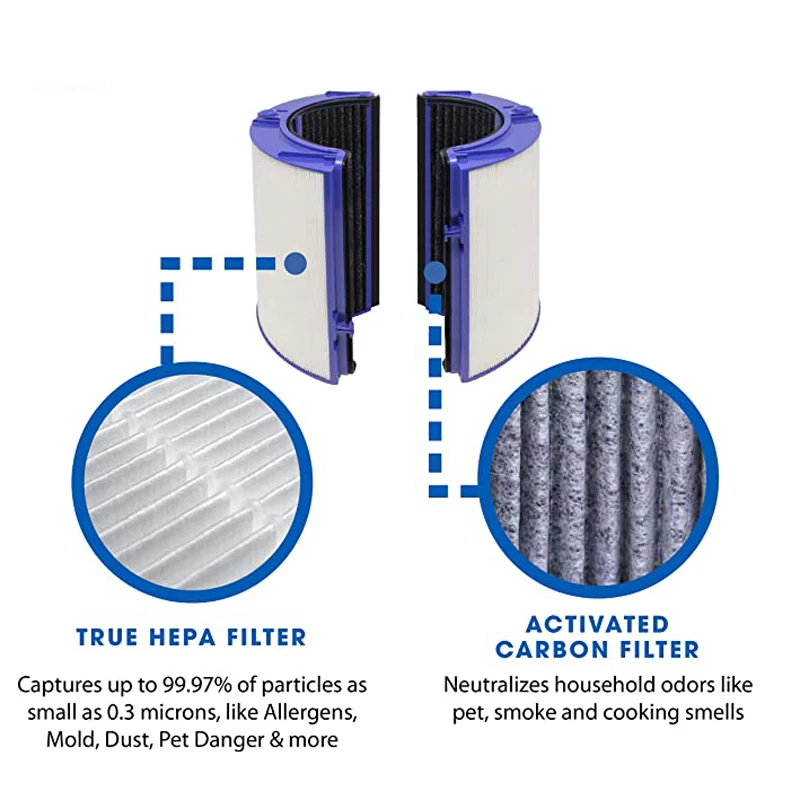 Purificateur d'air pour Dyson, filtre de remplacement pour humidificateur,  évaporateur en Fiber de carbone, PH01, PH02, PH03, PH04