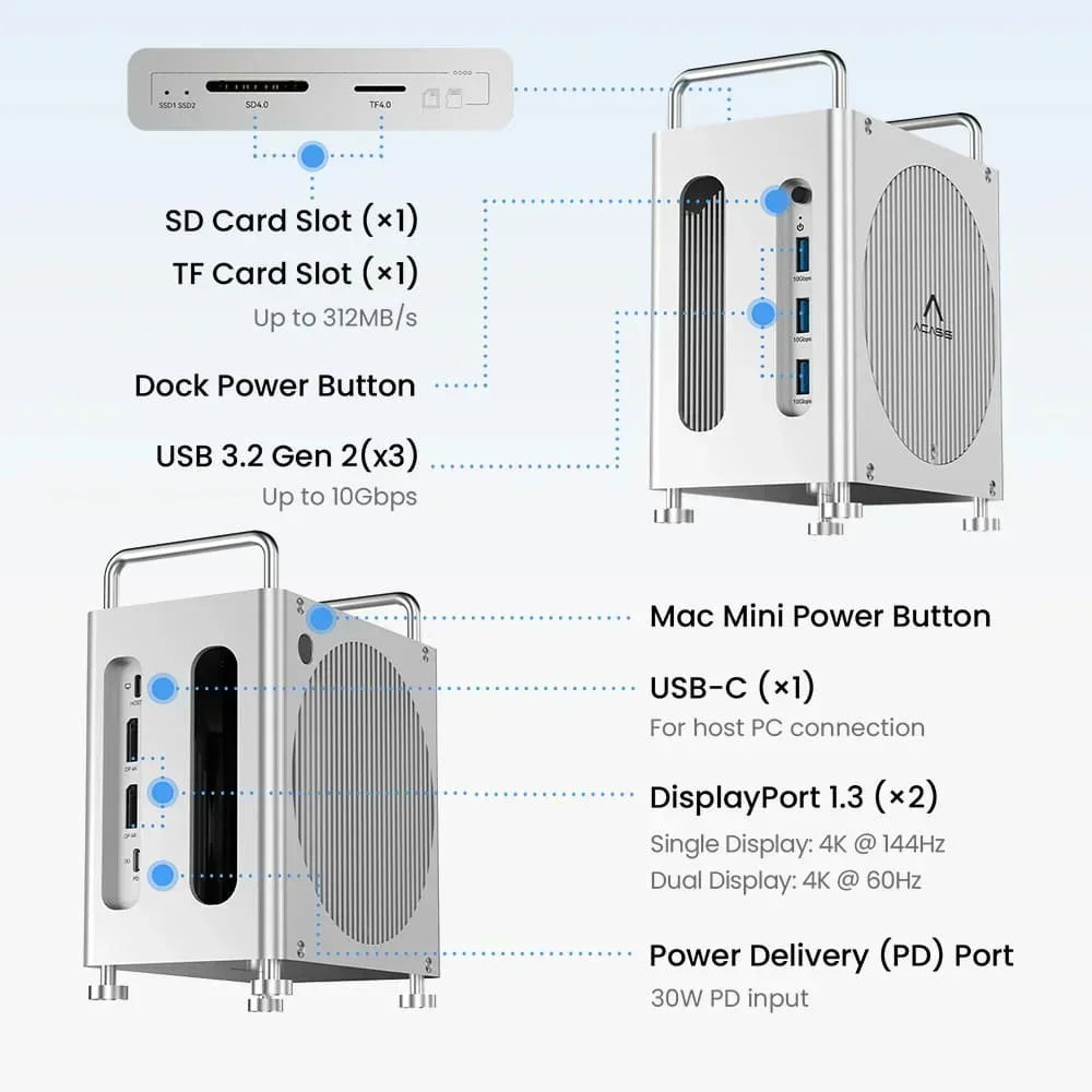 Acasis 40Gbps Mac Mini M4/M4 Pro USB-C ドッキングステーション 4K