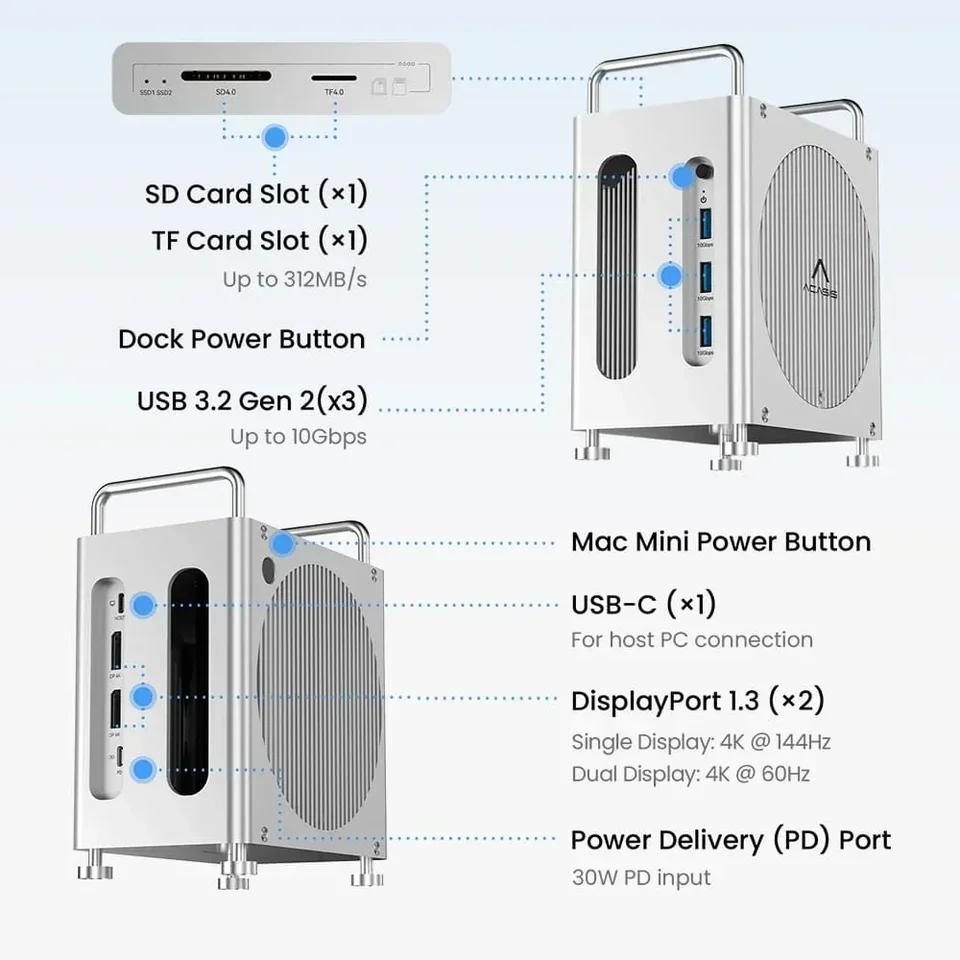 Acasis 40Gbps Mac Mini M4/M4 Pro USB-C ドッキングステーション 4K
