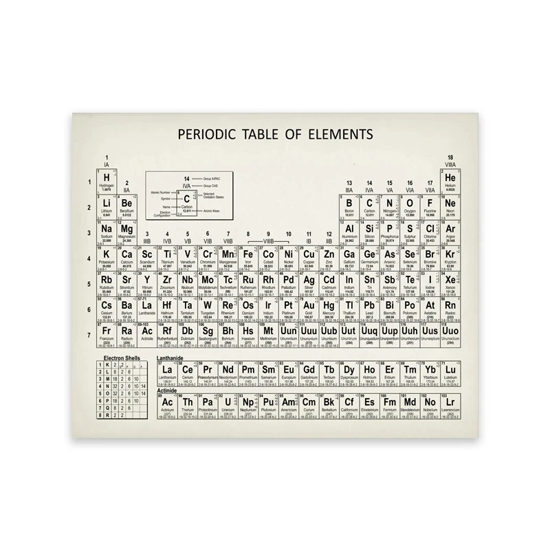 Periodic Table Chemistry Art Print - Canvas Wall Decor