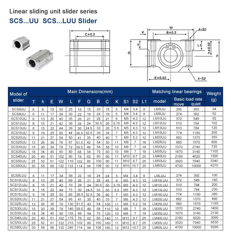 Kugelumlaufspindelsatz mit optischer Achse, lineare Welle, Außendurchmesser 12 mm, 16 mm + SCS12UU, SCS16UU, lineare Lagerblöcke, SK12 SK16 und SFU1605 Kugelumlaufspindelsatz – Detail 7