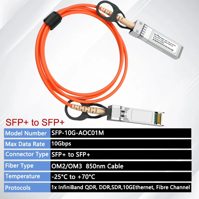 CISCO SFP-10G-AOC1M COMPATIBLE 10GBASE-AOC SFP TO SFP DIRECT ATTACH CABLE  (850NM, MMF, 1M) 通販