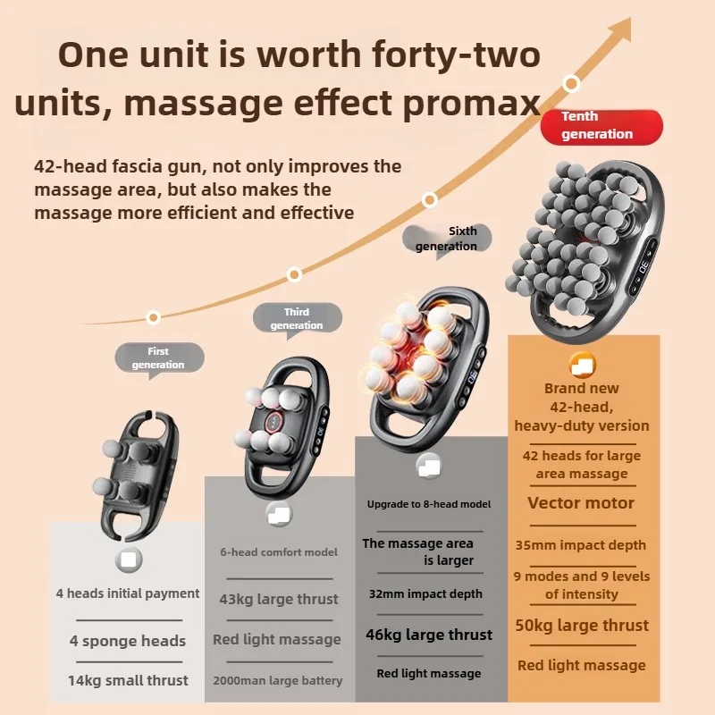 42 Head Fascia Gun Muscle Massager Back Cervical Vertebra Electric Massage Gun Multifunctional Large area Relaxation Waist