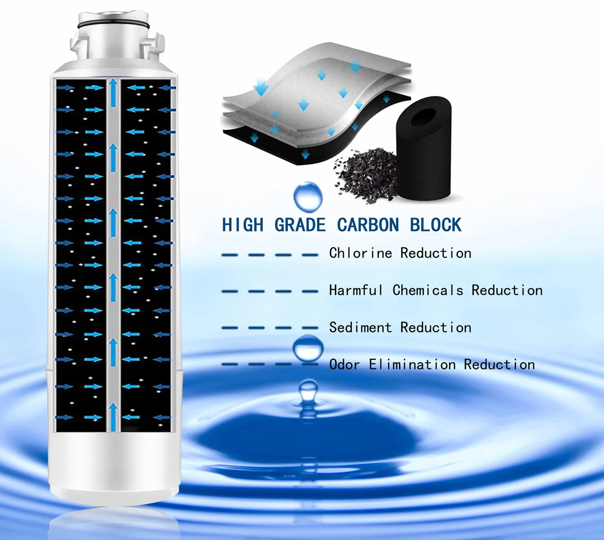 DA29-00020B Refrigerator Water Filter, Replacement for Samsung DA29-00020B, DA29-00020A, HAF-CIN/EXP, 46-9101, WD-F27,3 Filters