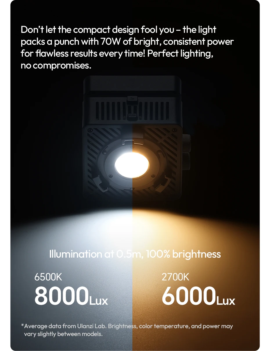 Ulanzi EC65 65W Cube Light description image 6