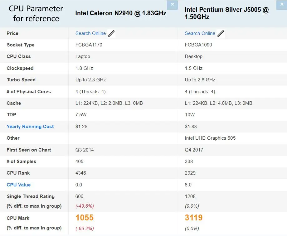 Topton 4 LAN Fanless Firewall Mini PC Intel Celeron N2940 Pentium J5005 ...