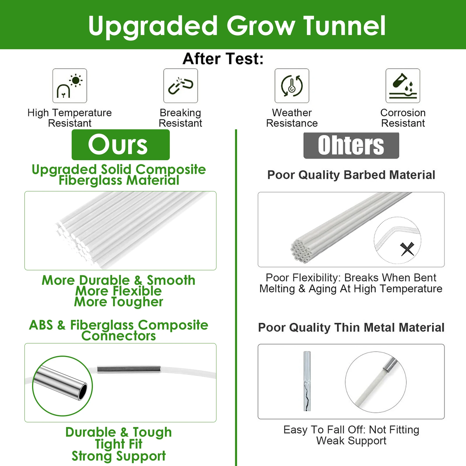Greenhouse Plant Hoops Set Easy to Install Plant Cover Netting Kit Reusable Fibreglass Grow Set Vegetable Grow Tunnel Support