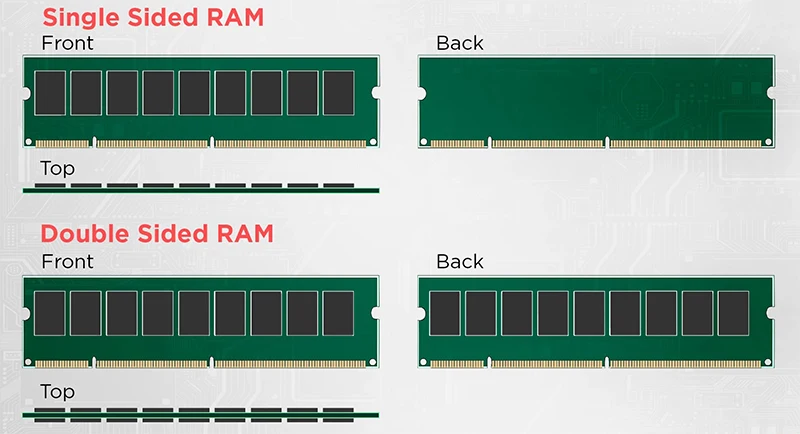 Типы оперативной памяти для ноутбуков. Одноранговая и двухранговая оперативная память в чем разница. Латентность оперативной памяти ddr4. Новая оперативка. Двухранговая и одноранговая память разница.