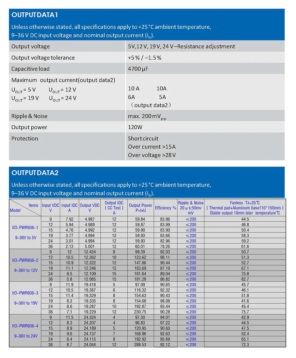 Industrial-grade Wide Voltage Step-up/Step-down High-power Regulated 5V,12V,19V,