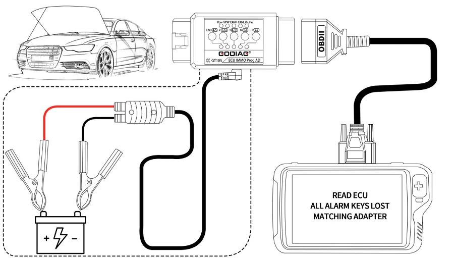 best car battery tester GODIAG ECU IMMO Prog AD GT105 OBD II Break Out Box OBD Assistant ECU IMMO Prog AD ECU Connector normal car temperature gauge