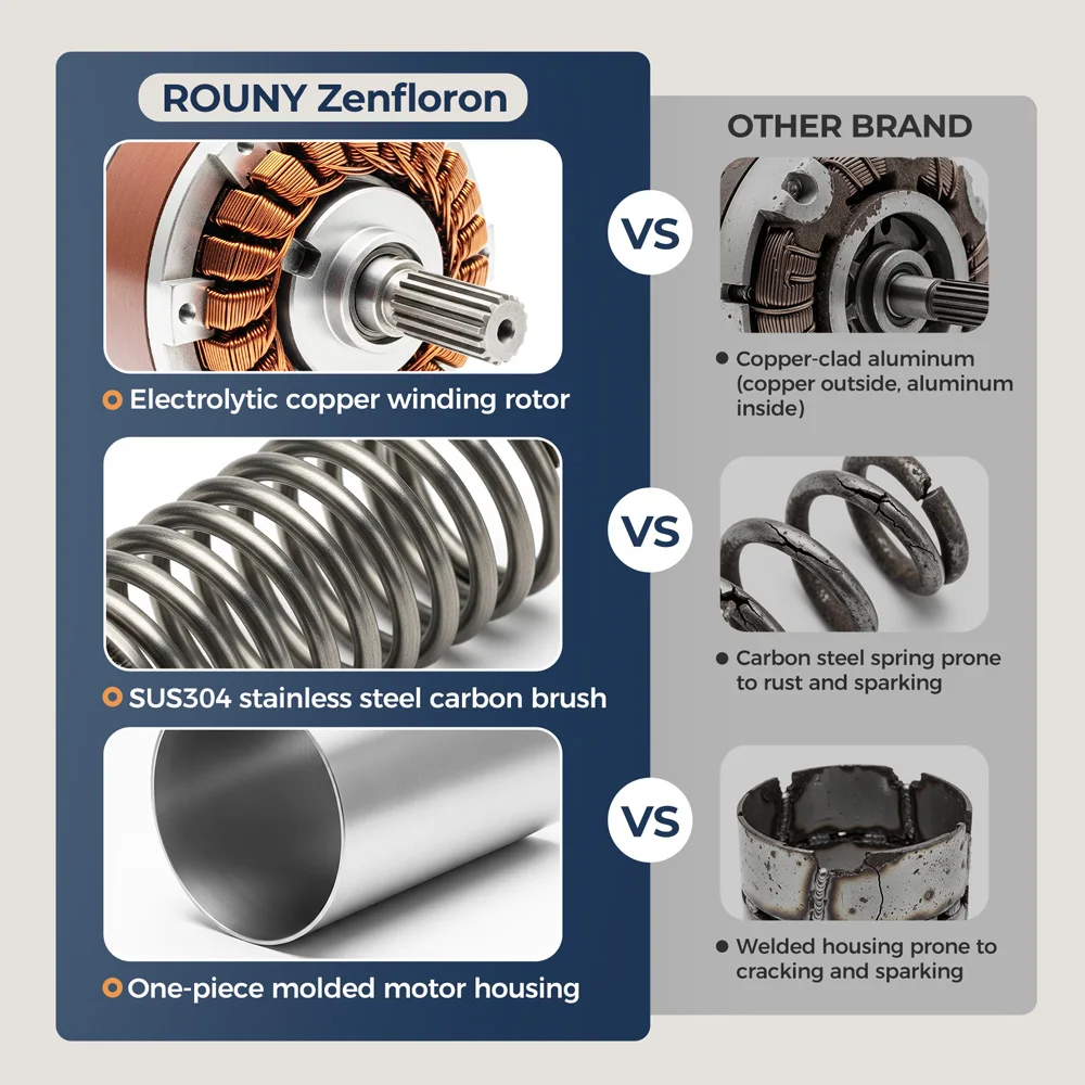 Description Picture 4 of itemContinuous Feed Garbage Disposal with Sound Reduction,1/2 HP Stainless Steel Food Waste Grinding System,Power Cord Included