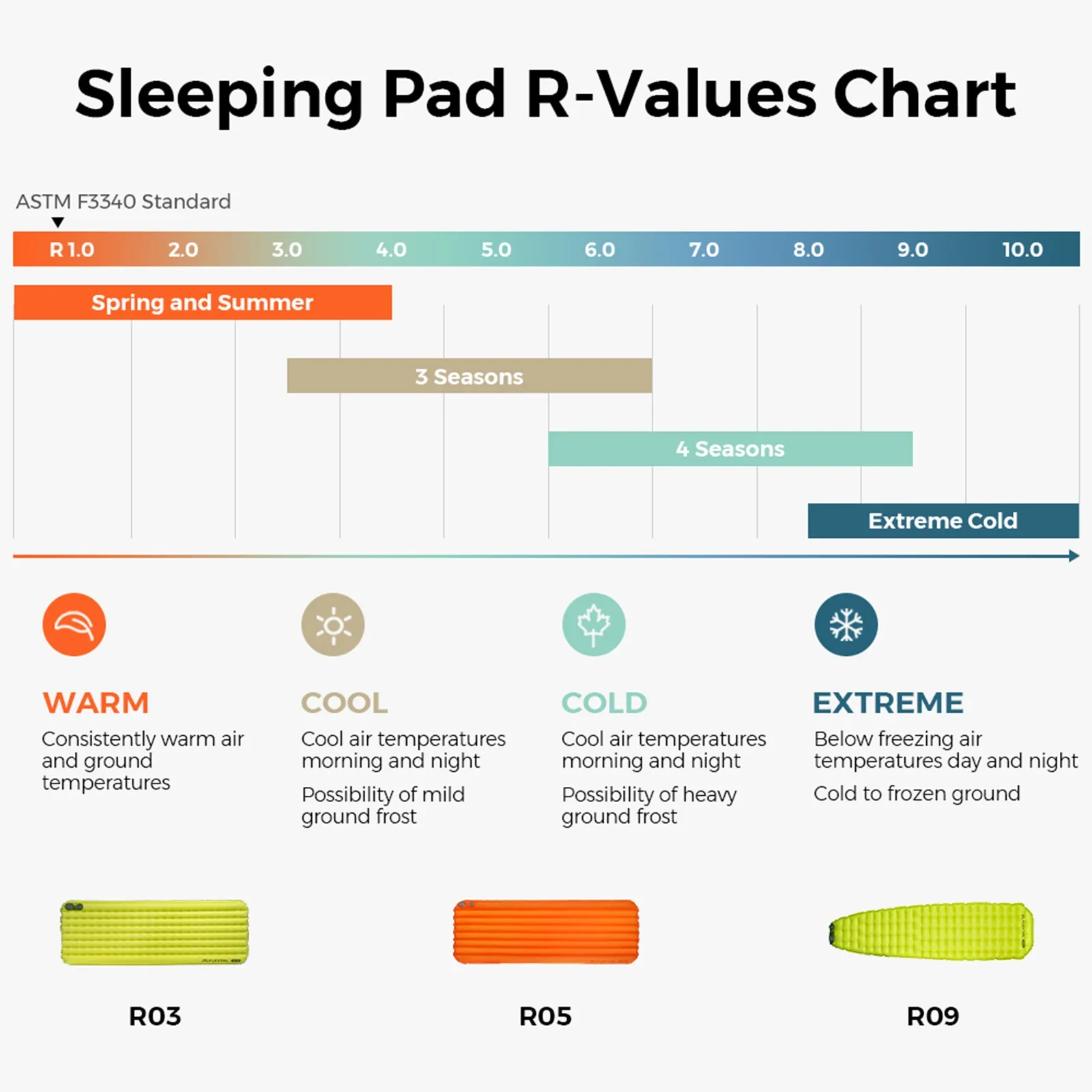 Sleeping Mattress Pad 3