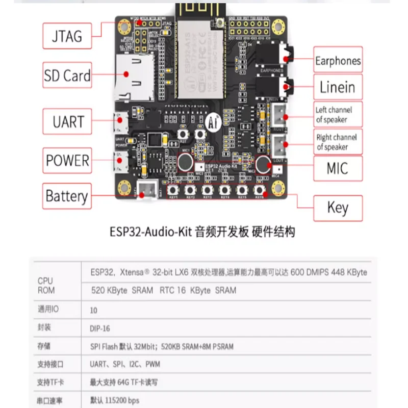 รูปสินค้า ESP32-Audio-Kit ESP32-A1S 4MB หรือ 8MB Dual-Antenna WiFi + โมดูลบลูทูธ ESP32 Serial พอร์ต WiFi โมดูลเสียง