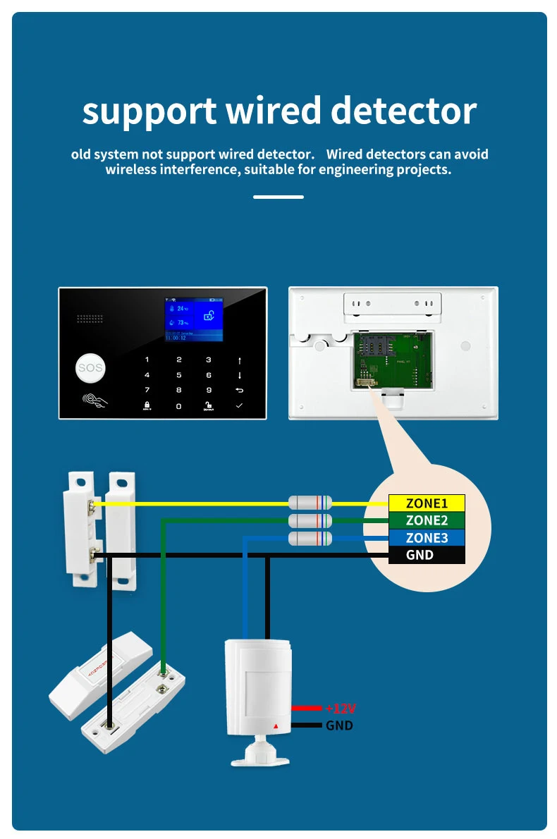 Sistema de alarme anti-roubo doméstico, WiFi, GSM,