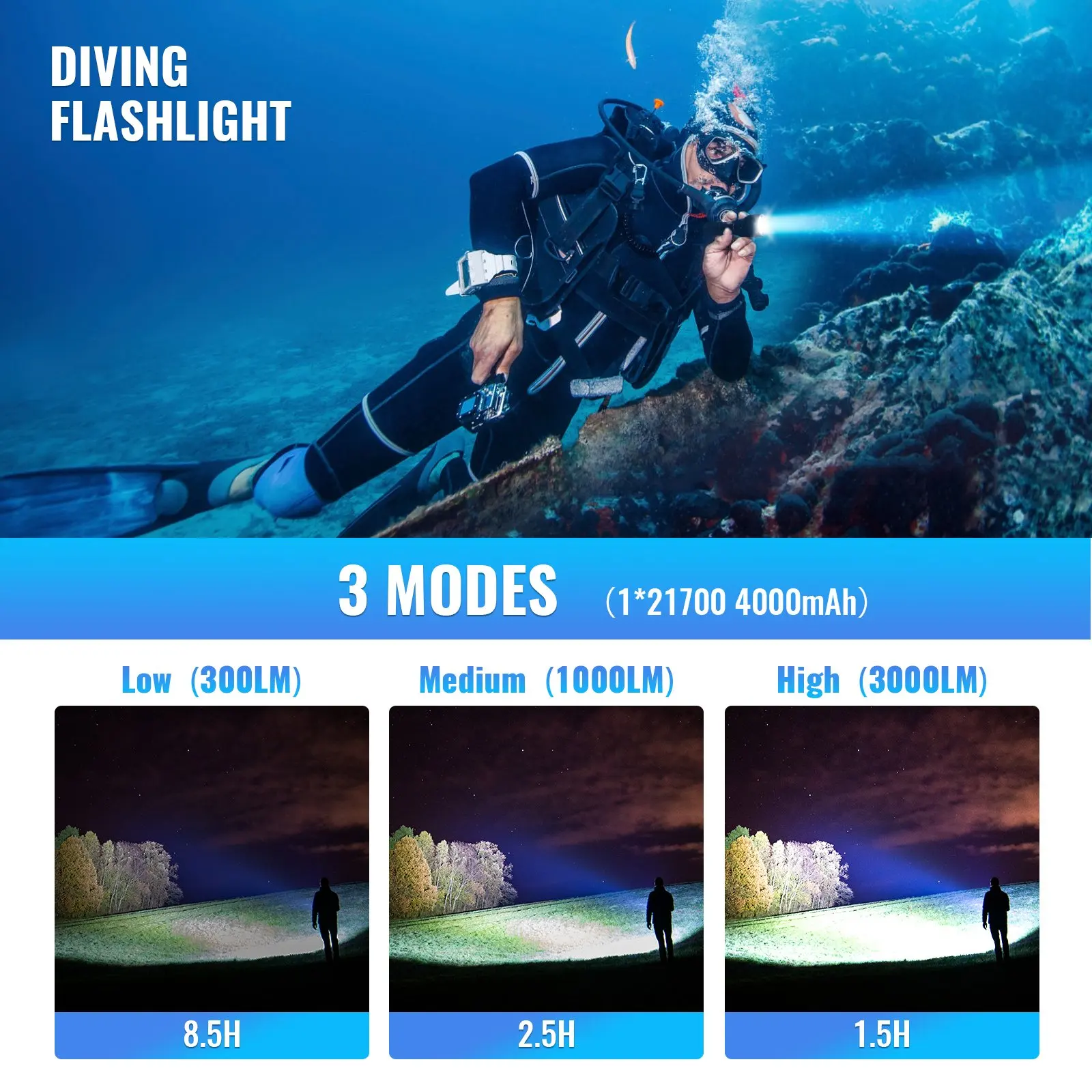 Sofirn SD05  ̺  XHP50.2  Ʈ 3000lm 21700 ͸ ̺ ġ, ׳ƽ ġ, 5000K 6500K
