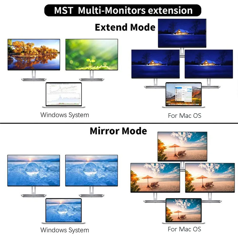 MZX 12 in 1 Docking Station MST USB Hub Type C Multi Multi-hub Concentrator A HDMI-compatible Adapter Dock for Macbook Laptop 6