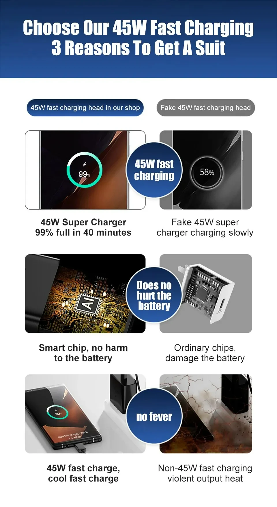 High-Speed 45W USB-C PD Charger with Type-C Quick Charging Cable