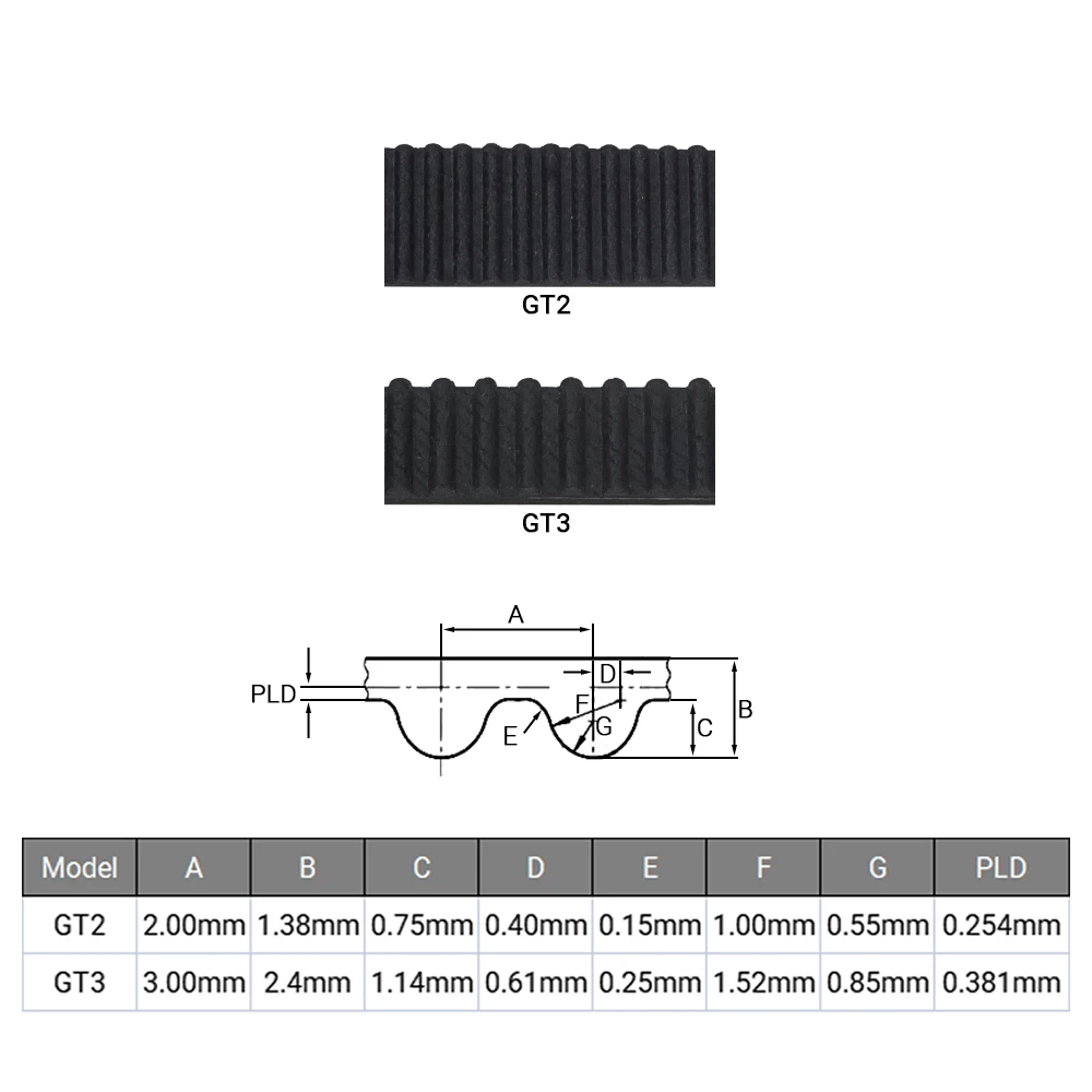 3d Printer Timing Belt 1m/5m/10m/20m GT2 GT3 Open Timing Belt Width 5mm/6mm/9mm/10mm/15mm GT2 GT3 Belt Rubber Aramid Fiber Cut to Length for 3D Printer
