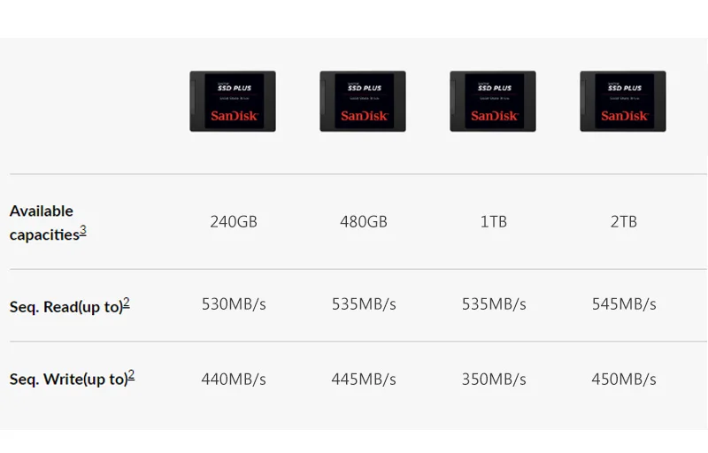 SanDisk SSD PLUS Internal Solid State Drive