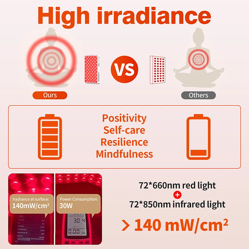 Red Infrared Light Therapy Panel LED Beauty Devices for Face and Body Back Knee Hands Feet Relax Portable 660nm 850nm Full Body
