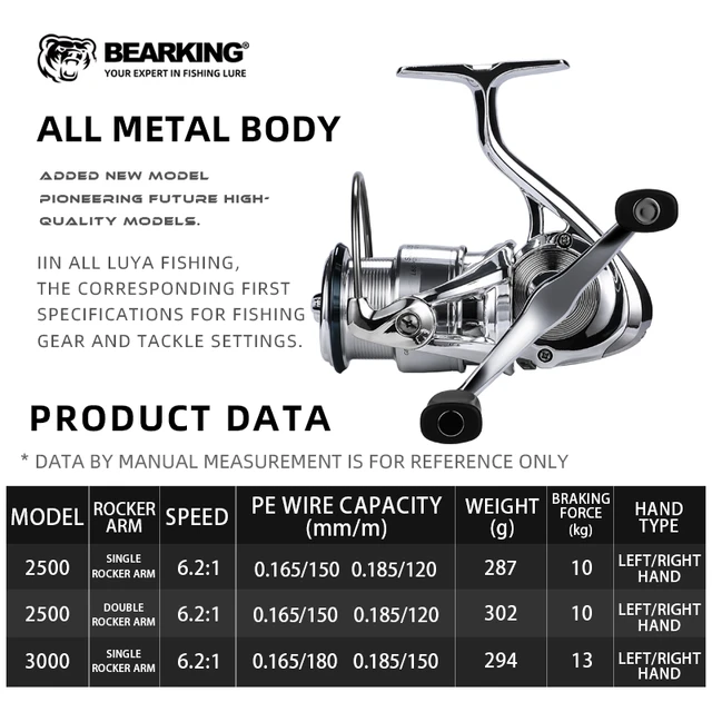 Bearking Brand Af Series 9bb Stainless Steel Bearing 6.2:1 Fishing Reel Drag  System 10kg Max Power Spinning Wheel Fishing Coil - Fishing Reels -  AliExpress