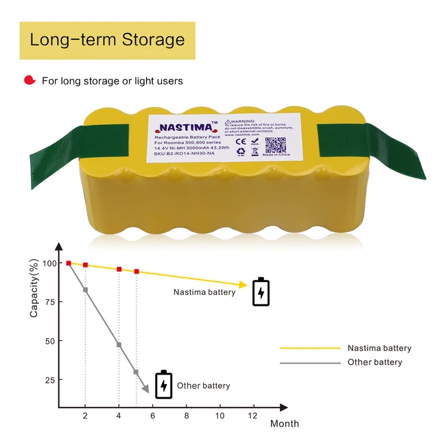 Batería de repuesto NI-MH mejorada de 14.4 V 5.2 Ah para iRobot Roomba R3  500 600 700 800 900 Series 500 510 530 540 550 560 570 580 595 600 620 650