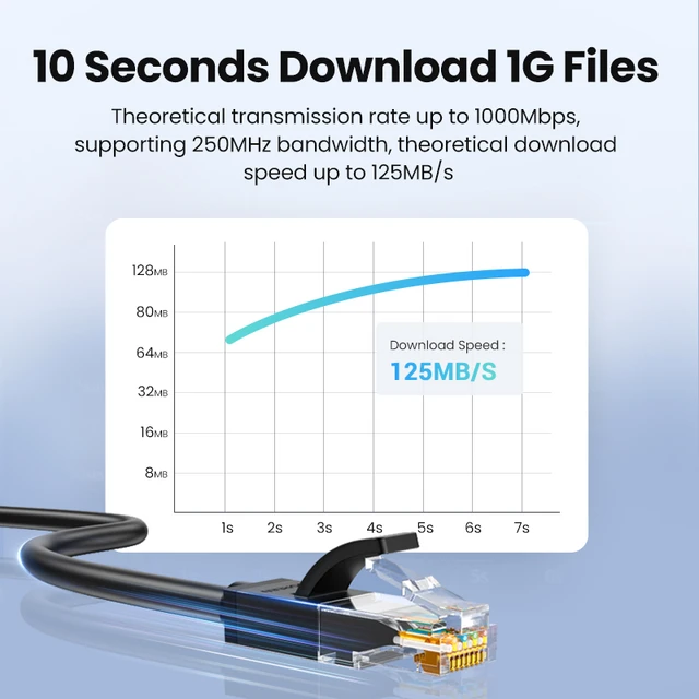 Cable Ethernet Cat 6 Exterior Blindado De 5 Metros Gigabit