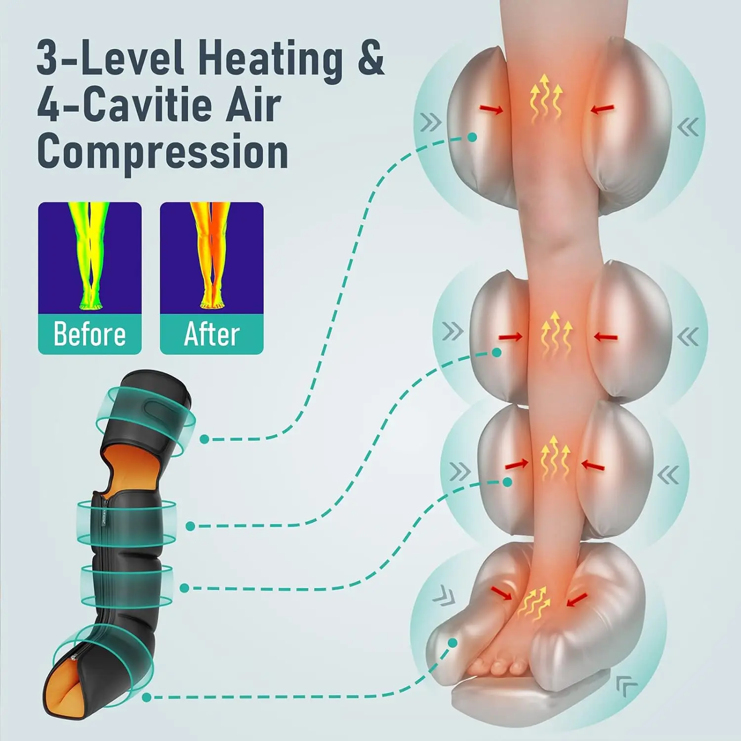 Leg  , 3-in-1 Foot Calf & Thigh  with Heat and Compression Therapy, Leg Massage Boots for Swollen Legs, E 5