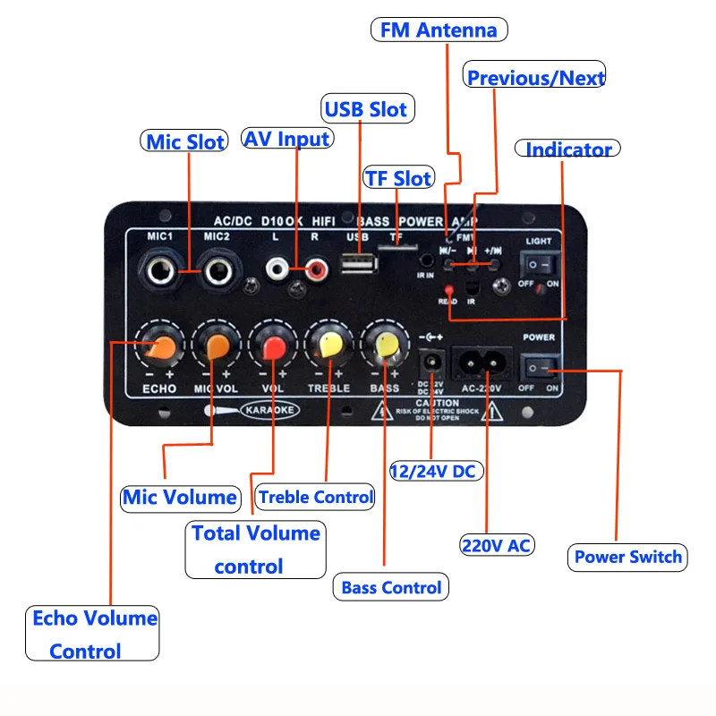 Audio Amplifier Board 30-120W for 8-12inch 4Ohm Speaker 12V 24V 110V 220V Subwoofer Aux Tf Card