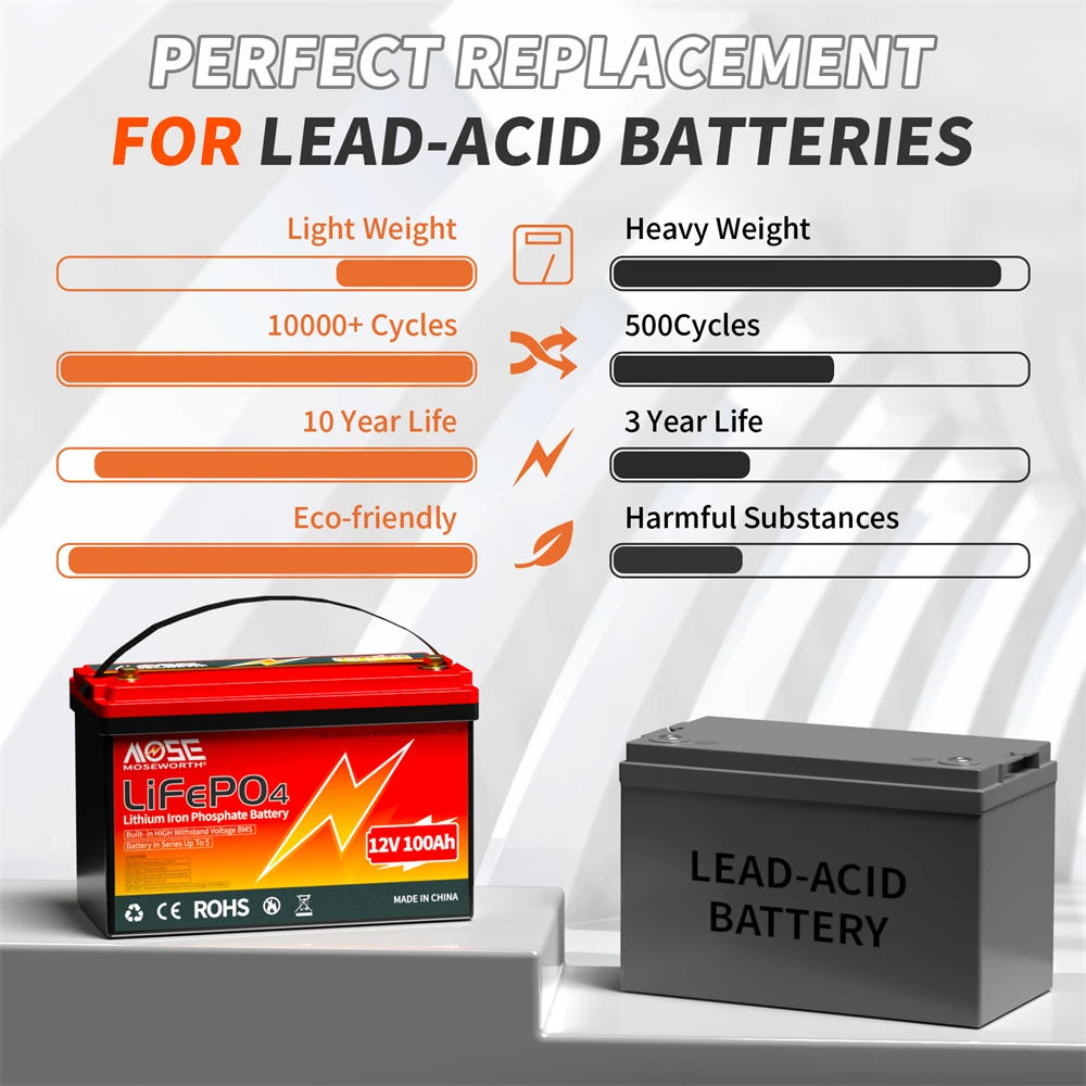 12V 6Ah 10Ah 12Ah 20Ah 25Ah 30Ah 50Ah 100Ah LiFePo4 Battery Pack Lithium Ion Phosphate Batteries Built-in BMS For Solar Boat