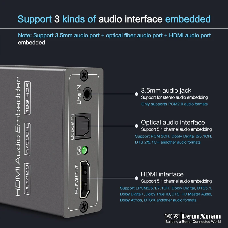 Ótico 1ch Dvi para Hdmi Adaptador de Inserção de Áudio Conversor Misturador de Áudio Entrada Hdmi 2.0 Áudio e Vídeo Synth Cec mm - Imagem 3