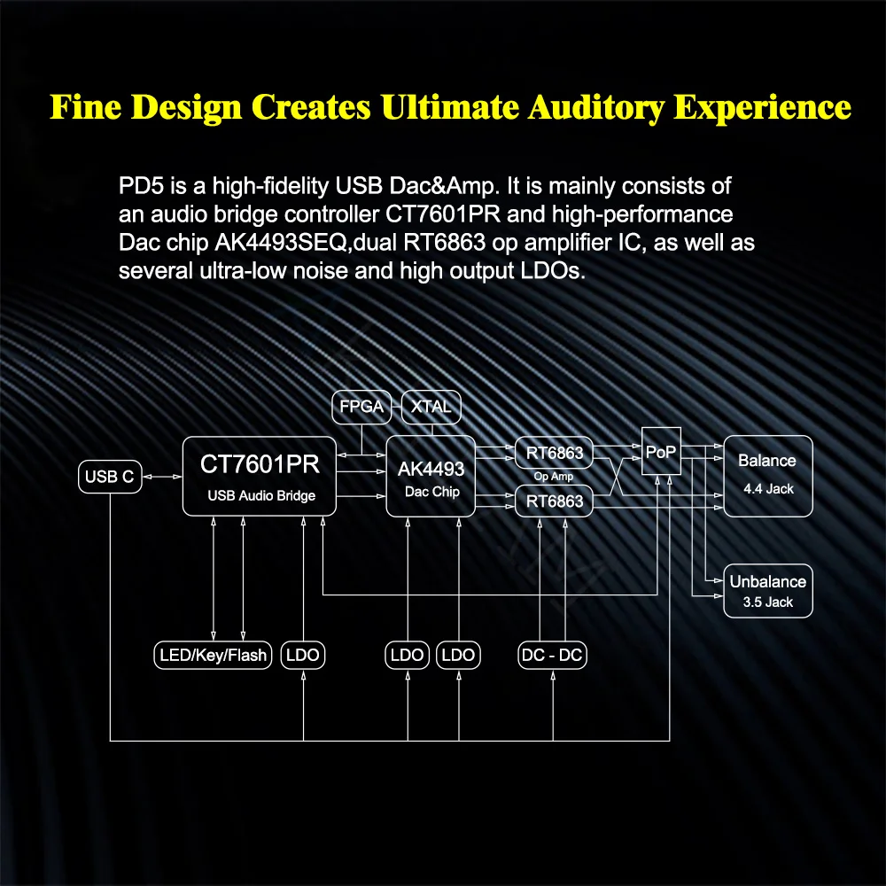 (앤디 5성) AkLIAM PD5 AK4493SEQ USB Dac 휴대용 USB Dac 및 앰프 4.4mm 밸런스드 및 3.5mm 헤드폰 앰프 PCM768KHz DSD512