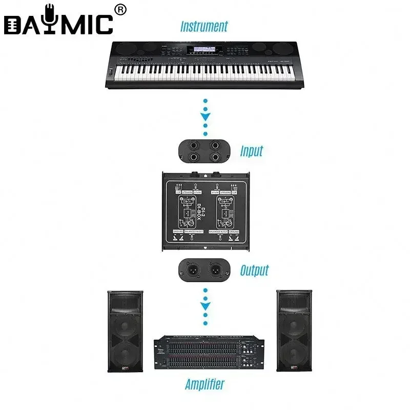 Audio DI Box Audio DI Box 2 channel Passive DIRECT BOX mini Injection Audio Converter DB 02 Music DJ Equipment For Live Show outdoor