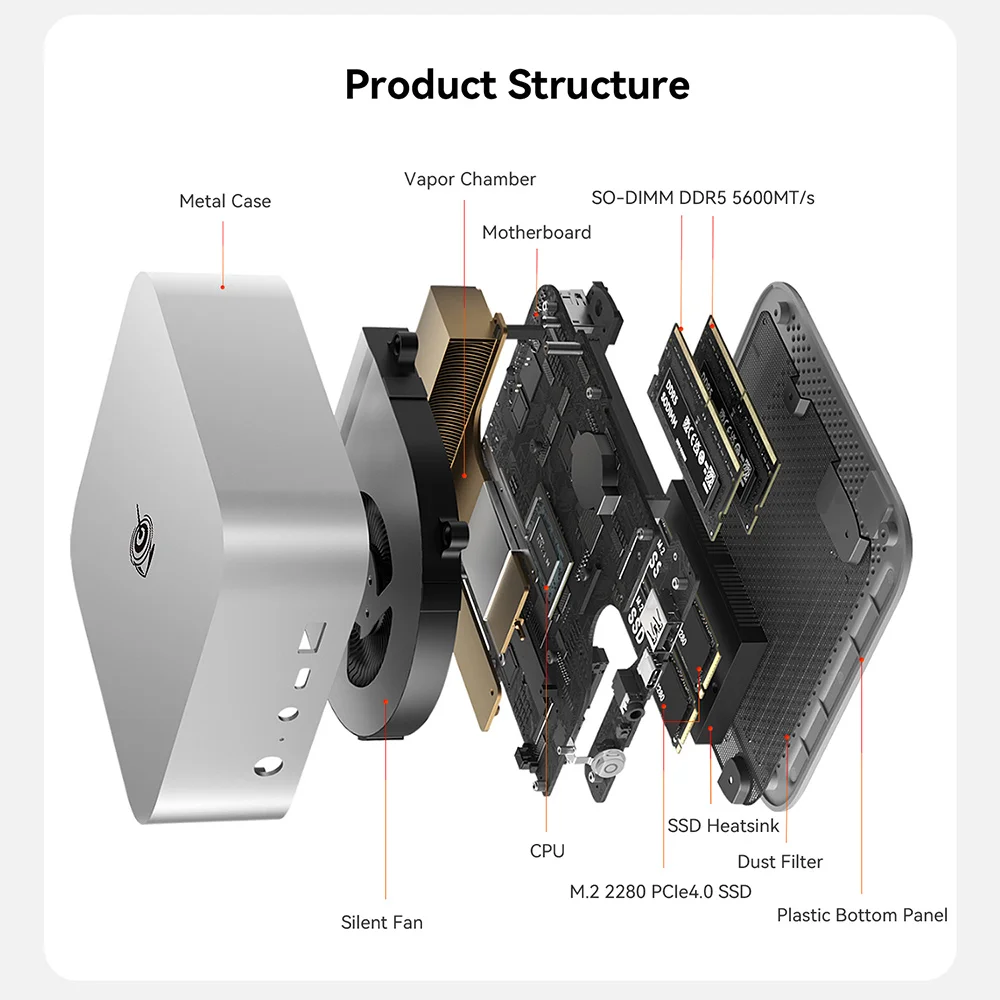 Beelink SER10 Max HX470 Mini PC AMD Ryzen AI 9 HX 470 Processor 12C/24T 3100MHz LPDDR5 WIFI6 BT 5.2 USB4 DDR5 Desktops Computer